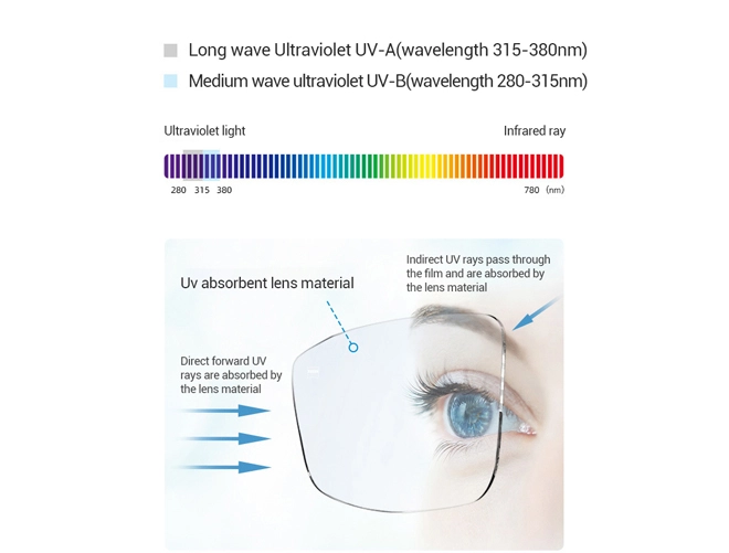 Spezifikation von Brillengläsern mit optischer 1.56 HMC AR-Beschichtung (Antireflexbeschichtung)