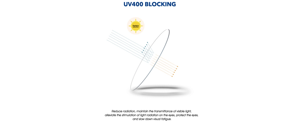 Vorteile der 1.56 UV400-Schutz asphärischen NK55 Harzlinsen für optische Brillengläser