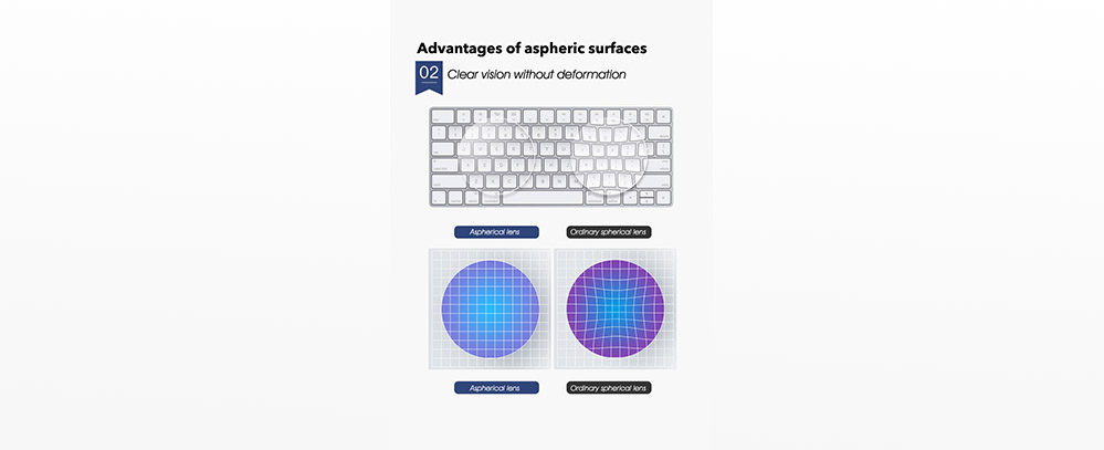Vorteile der 1.56 UV420 Anti-Blaulicht ASP Blauschutz SHMC Linse